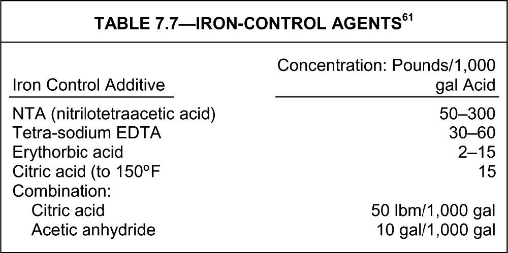 Acid additives | Society of Petroleum Engineers (SPE) | OnePetro