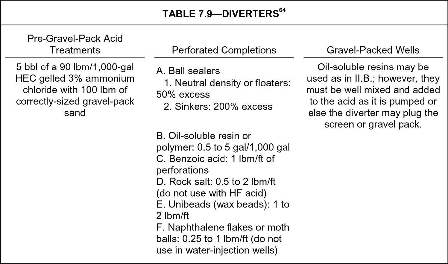 Acid additives | Society of Petroleum Engineers (SPE) | OnePetro