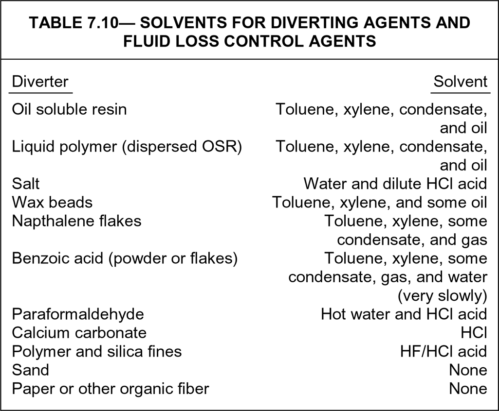 Acid additives | Society of Petroleum Engineers (SPE) | OnePetro