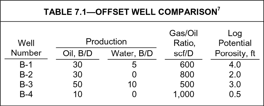Acidizing candidates | Society of Petroleum Engineers (SPE) | OnePetro