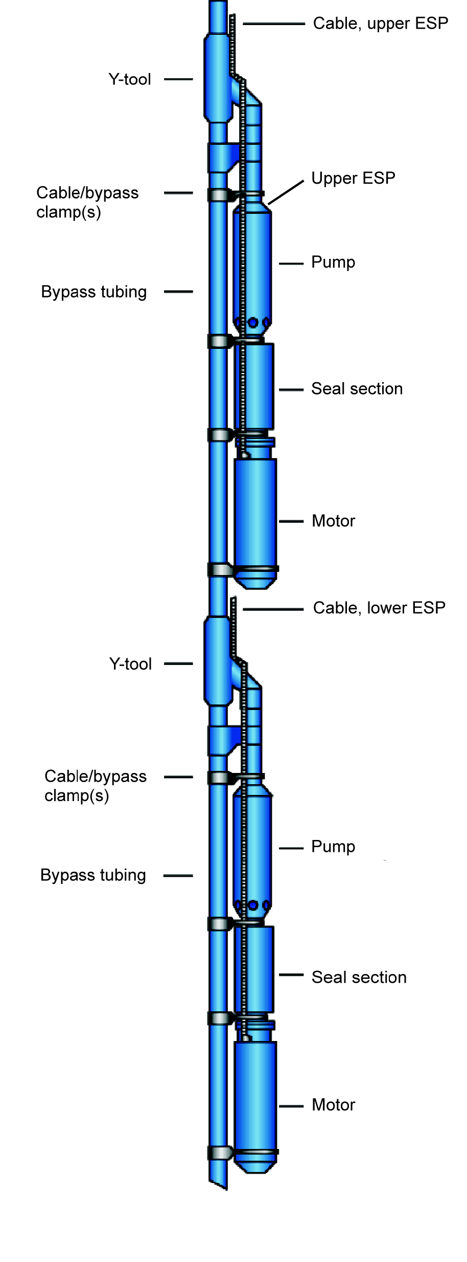 Esp Inlet Plenum Alternate ESP configurations | Society of Petroleum Engineers (SPE ...