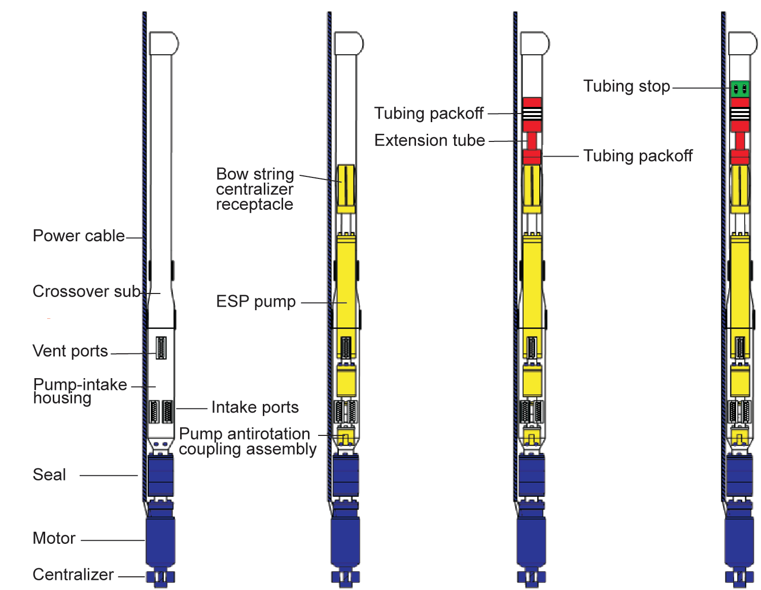 Esp Completion Component Alternate ESP configurations | Society of Petroleum Engineers (SPE ...