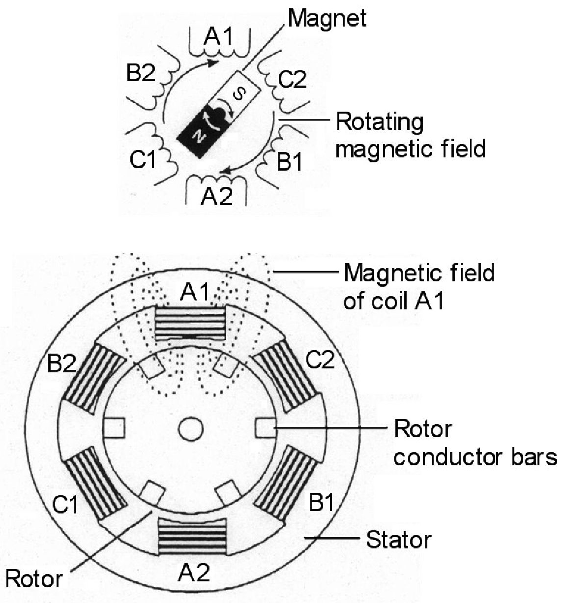 Alternating Current Machine Alternating current motors | Society of Petroleum Engineers (SPE ...
