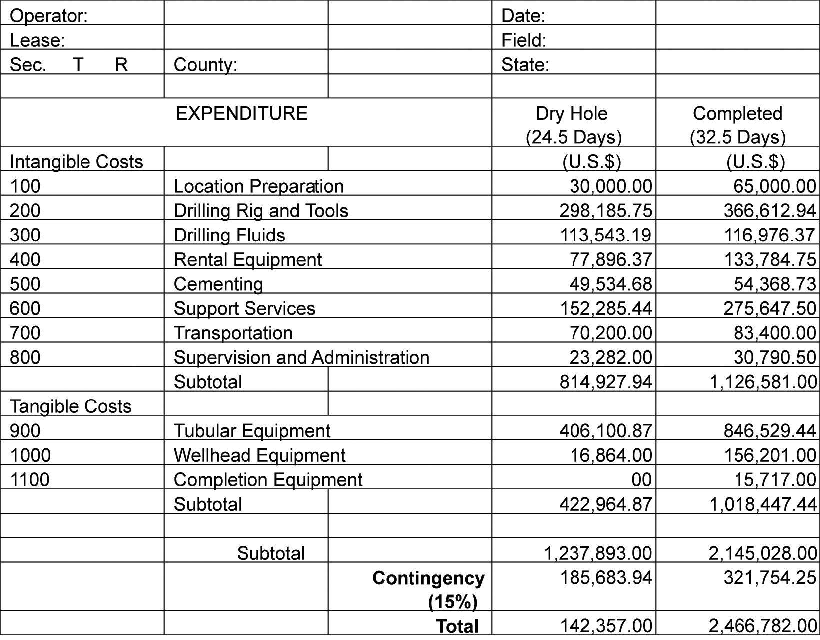 Authority for expenditures (AFE) | Society of Petroleum Engineers (SPE ...