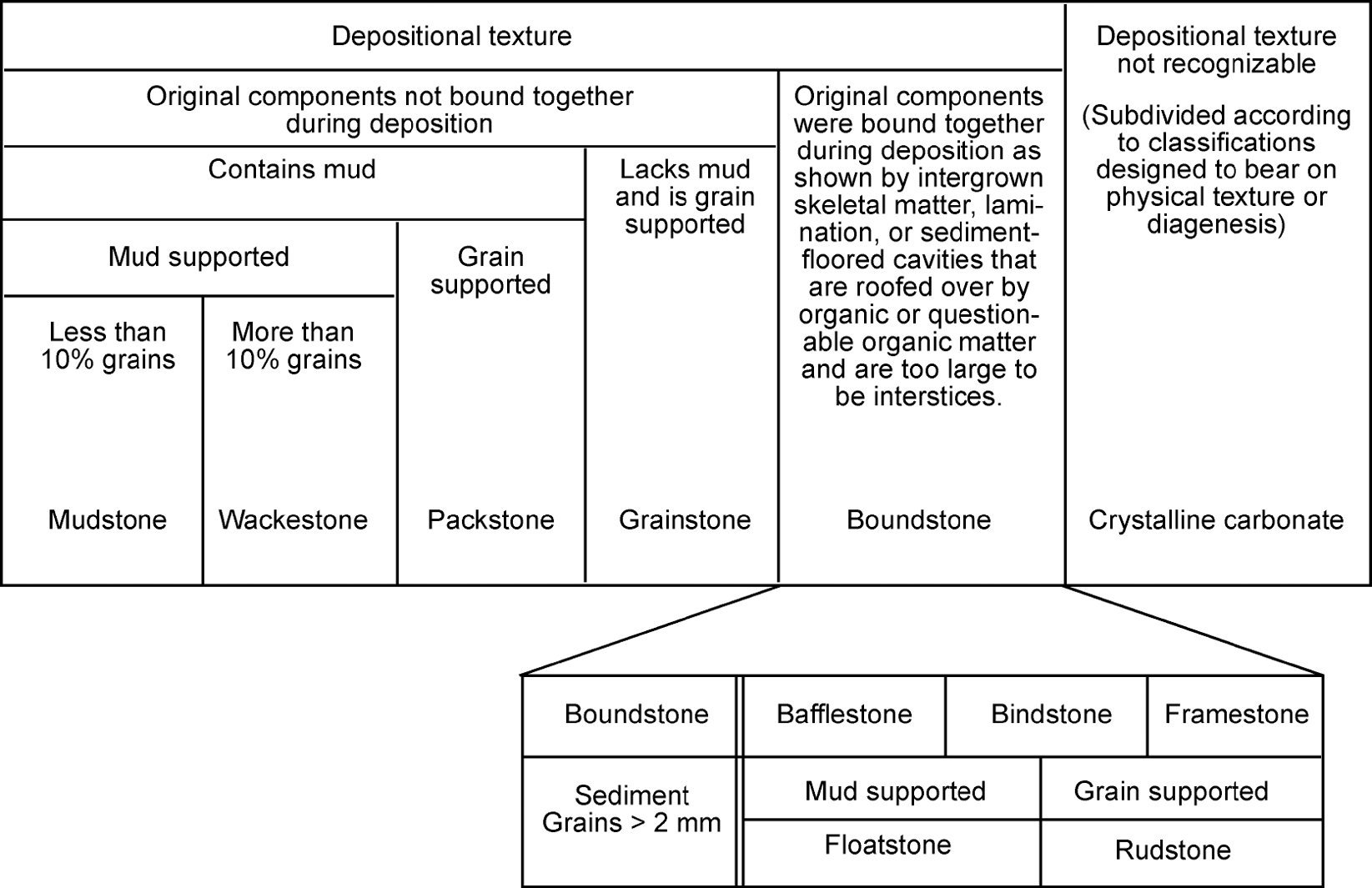 Bafflestone Rocks Carbonate reservoir geology | Society of Petroleum Engineers (SPE ...