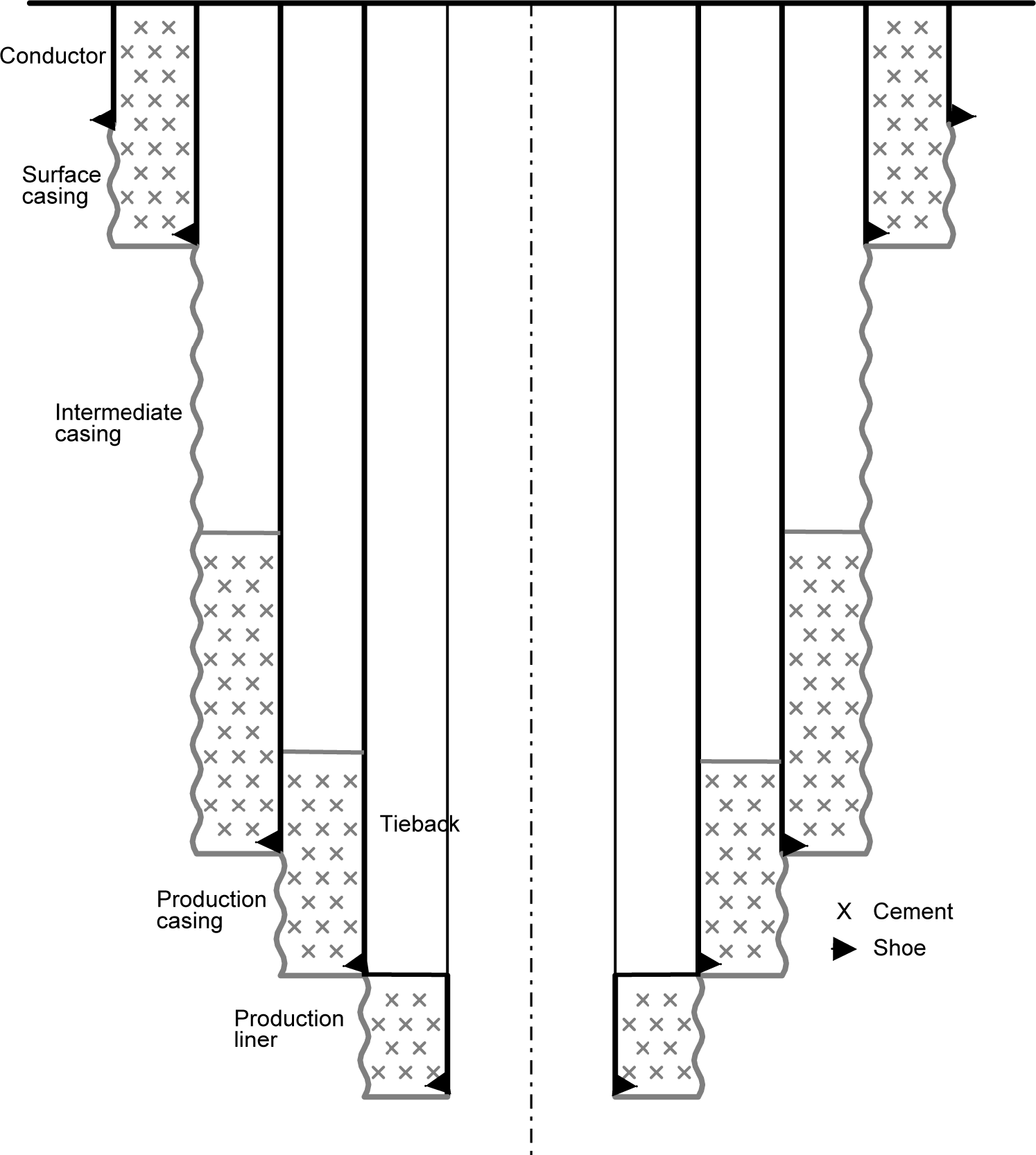 Casing and tubing | Society of Petroleum Engineers (SPE) | OnePetro