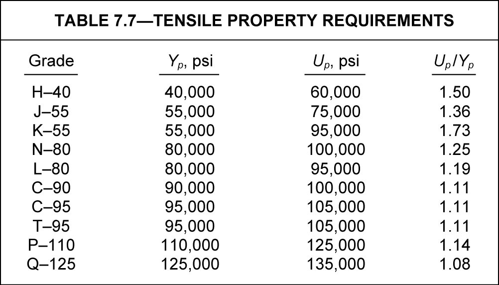Casing and tubing | Society of Petroleum Engineers (SPE) | OnePetro