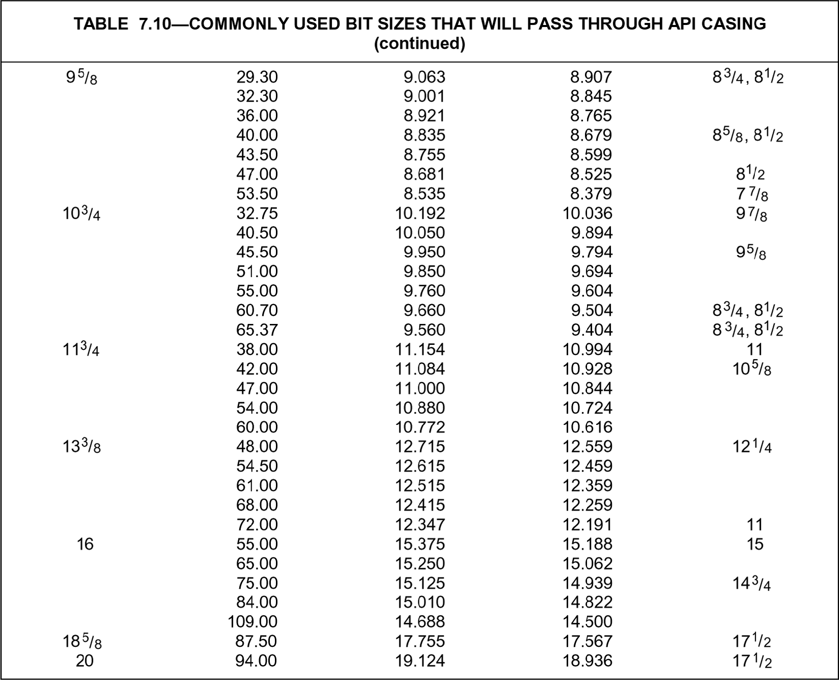 Casing design | Society of Petroleum Engineers (SPE) | OnePetro