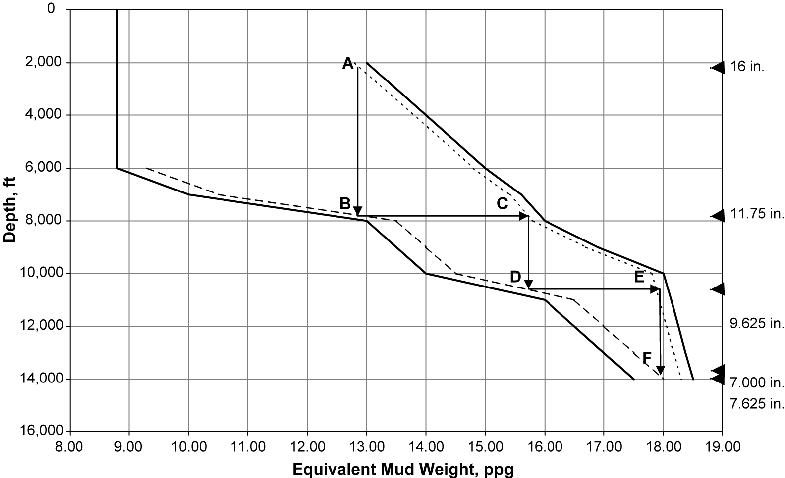 Casing design | Society of Petroleum Engineers (SPE) | OnePetro