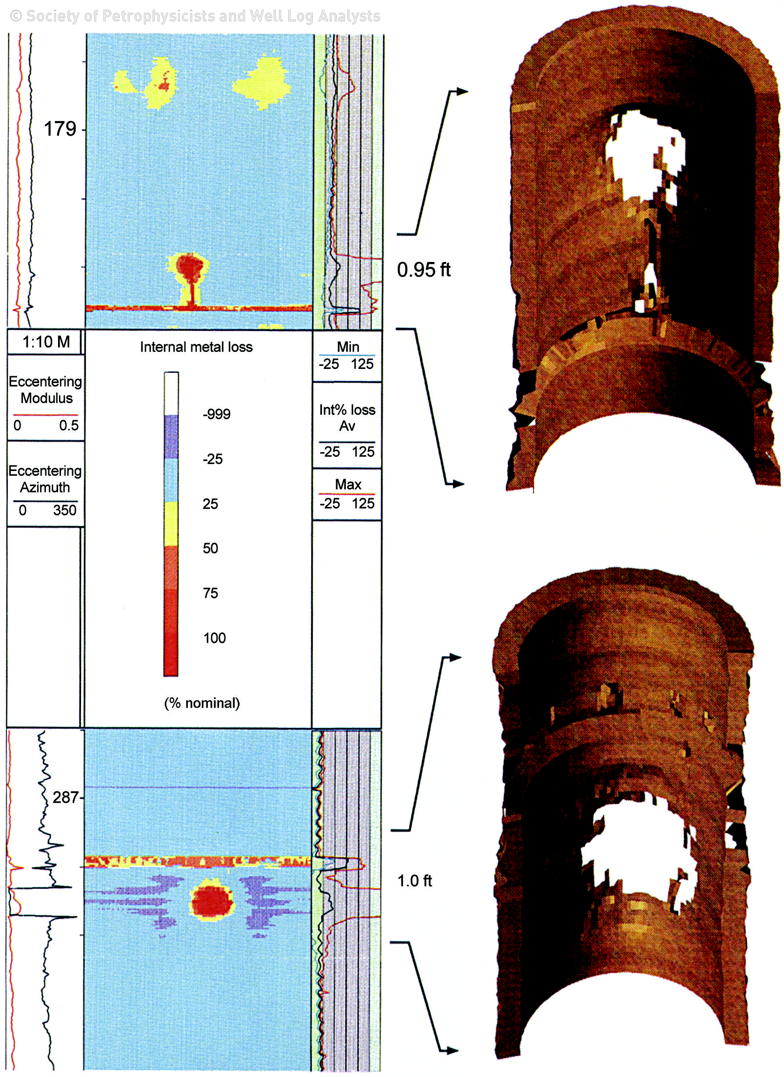Casing inspection logs | Society of Petroleum Engineers (SPE) | OnePetro