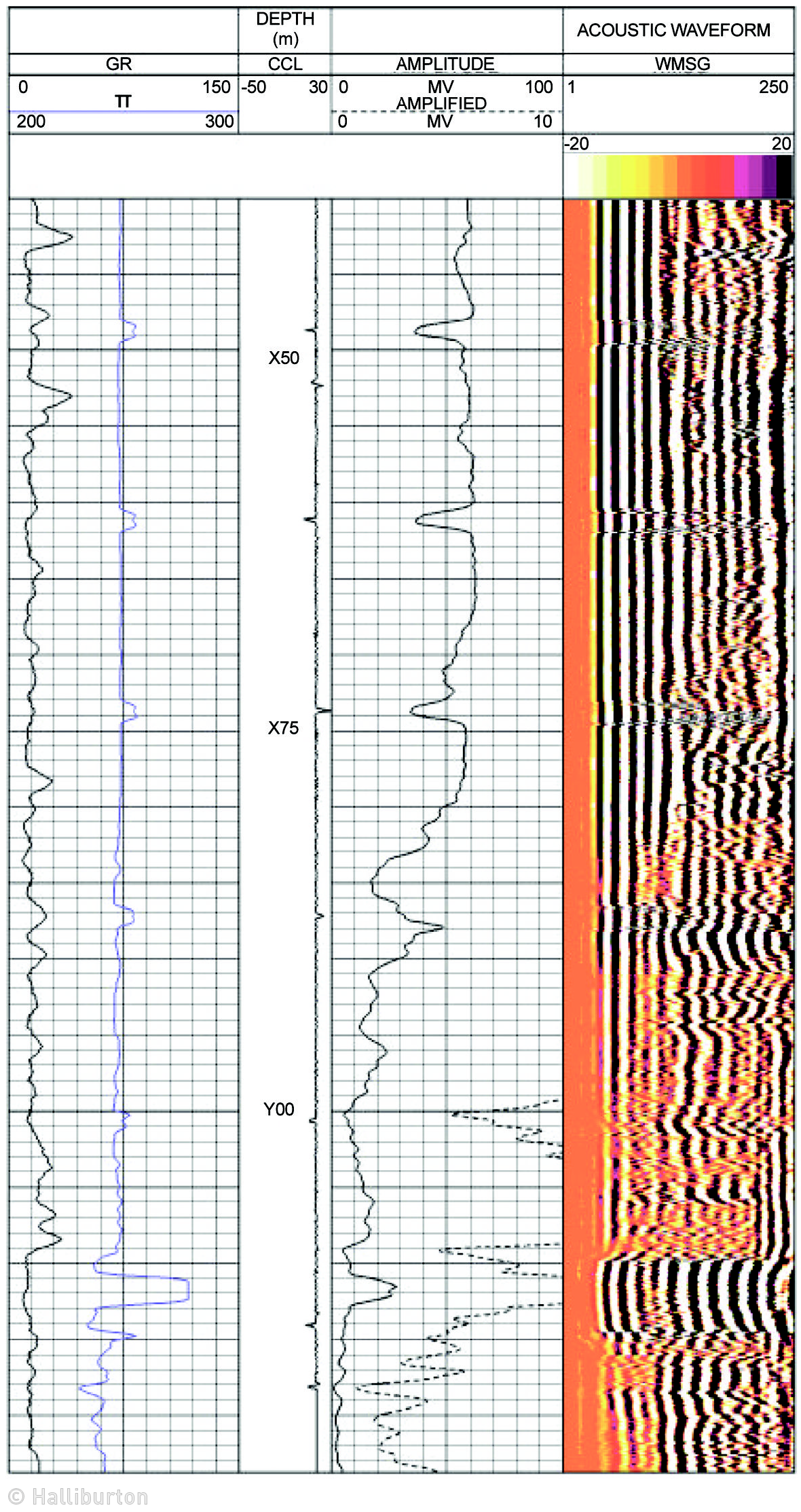 Casing inspection logs | Society of Petroleum Engineers (SPE) | OnePetro