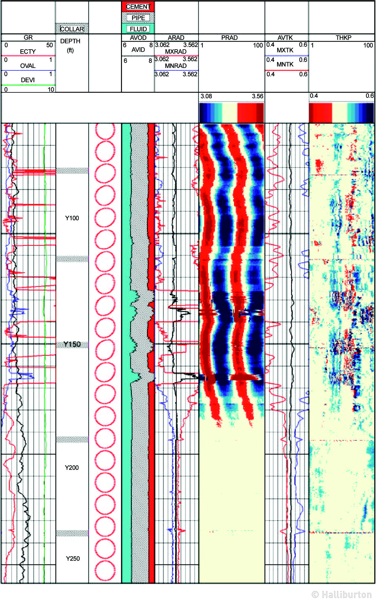 Casing inspection logs | Society of Petroleum Engineers (SPE) | OnePetro