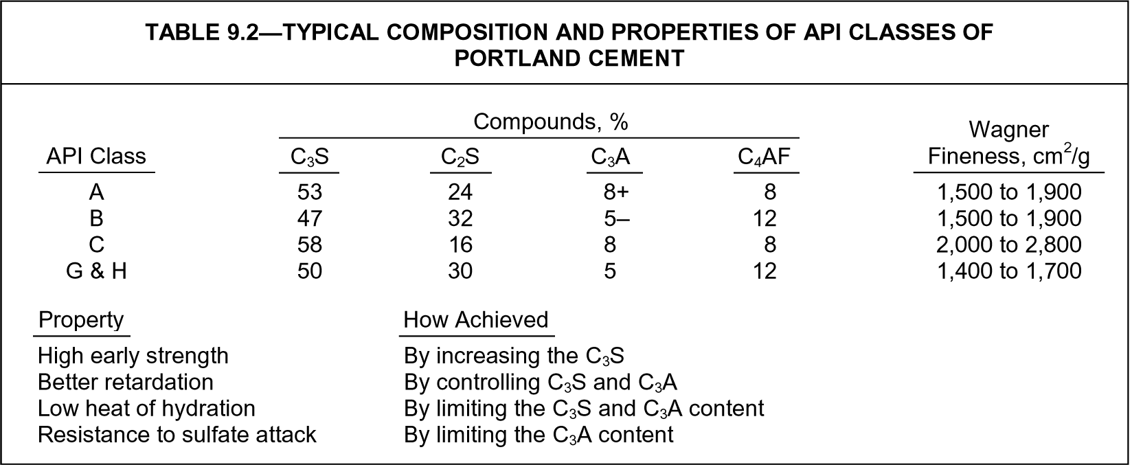 Cement Api Class Cement composition and classification | Society of Petroleum Engineers ...