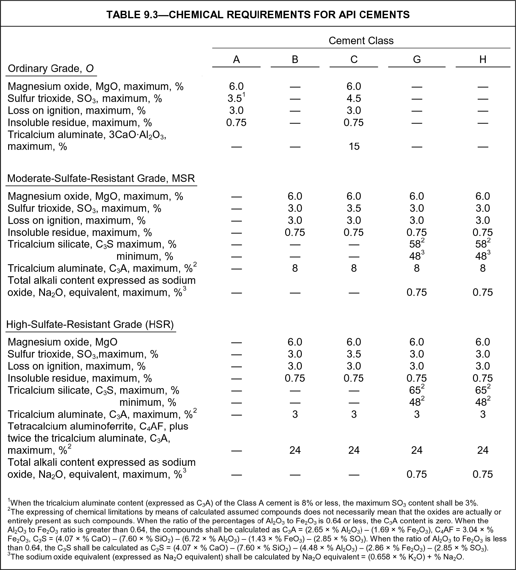 Cement Api Class Cement composition and classification | Society of Petroleum Engineers ...