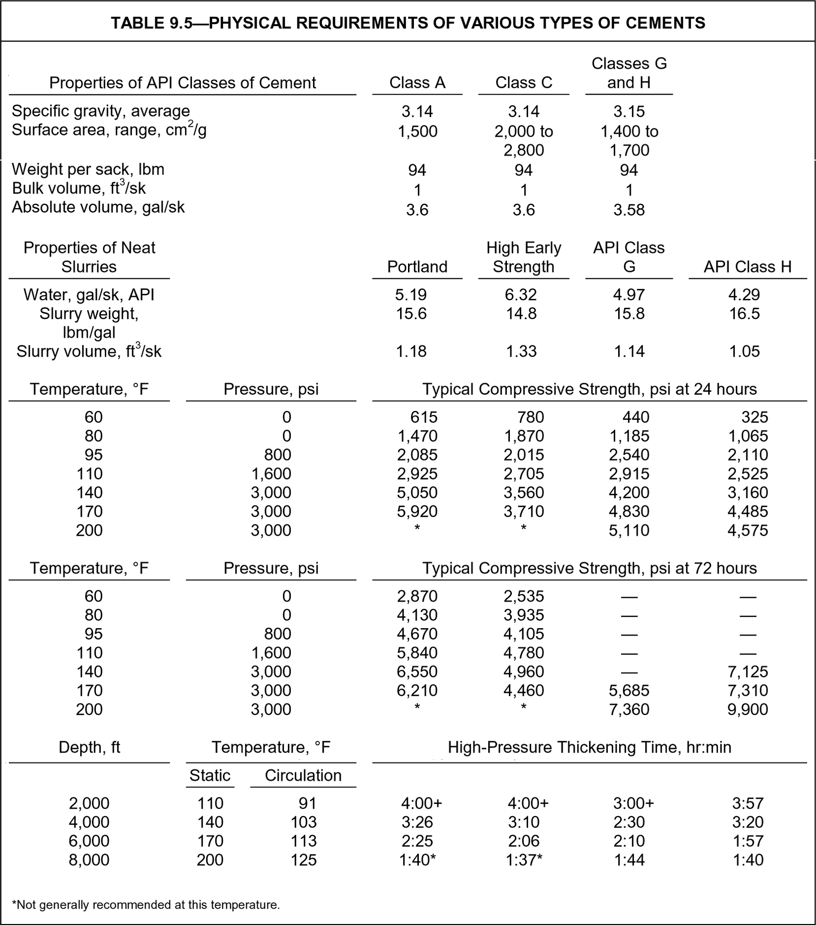 Cement Api Class Cement composition and classification | Society of Petroleum Engineers ...