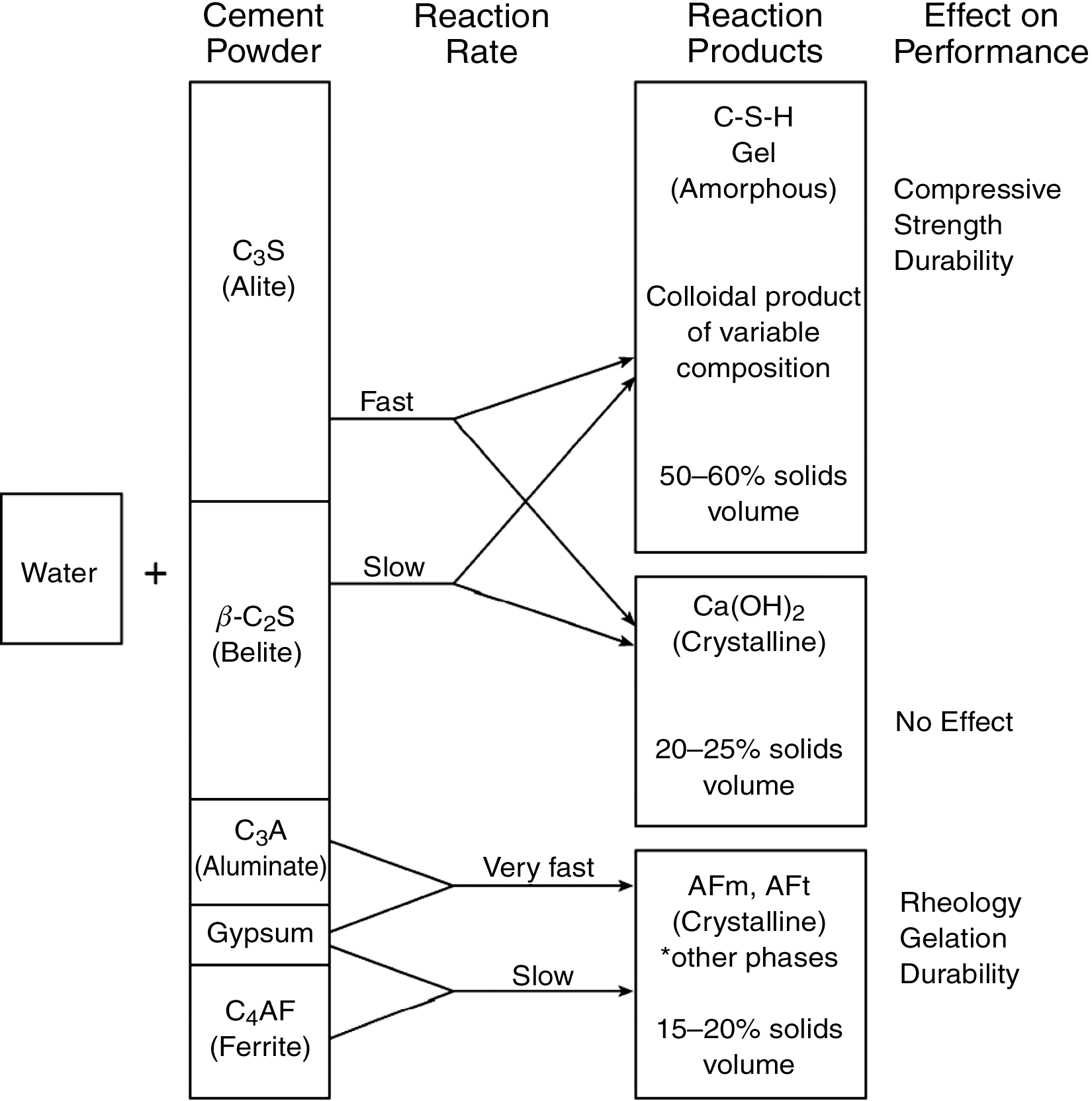 Cement hydration | Society of Petroleum Engineers (SPE) | OnePetro