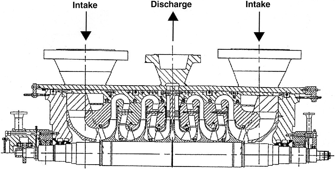 Compressor Example Centrifugal compressor | Society of Petroleum Engineers (SPE) | OnePetro