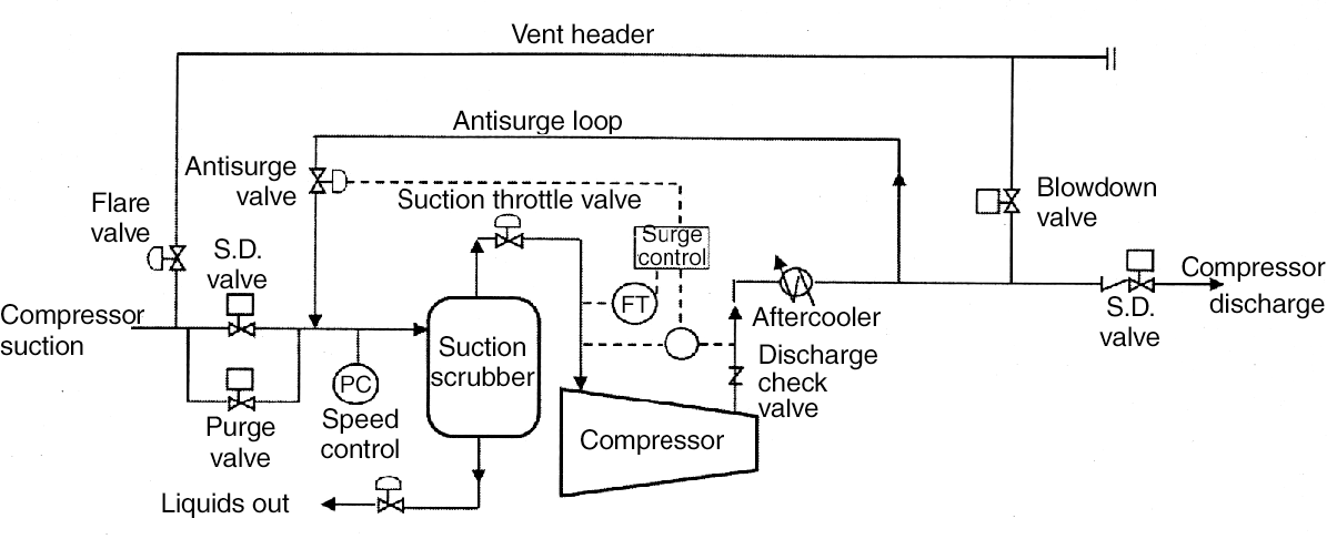 Centrifugal compressor | Society of Petroleum Engineers (SPE) | OnePetro