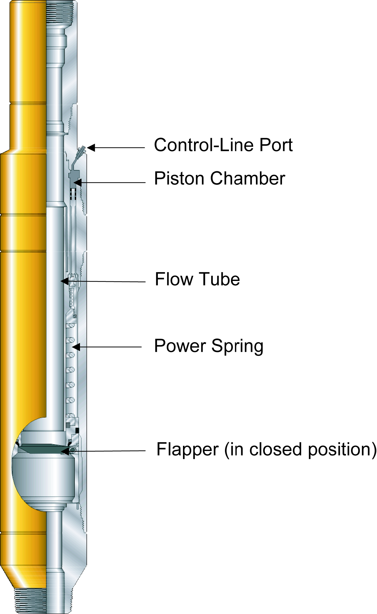 Flow Control Cylinder Ribbons Completion flow control accessories | Society of Petroleum Engineers ...