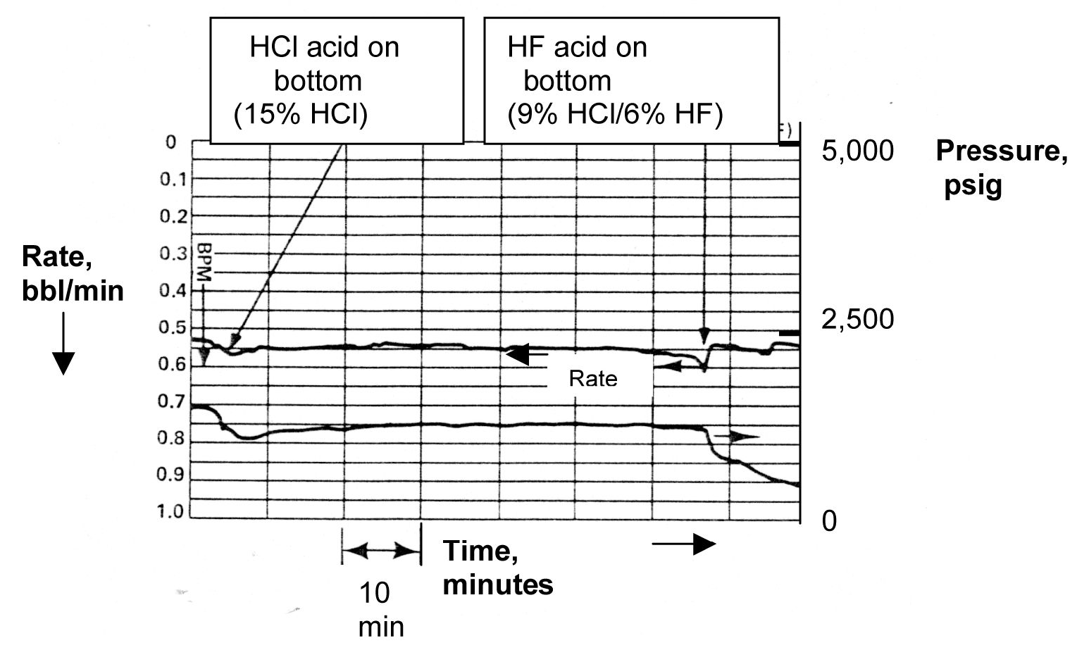 Conducting the acidizing procedure | Society of Petroleum Engineers ...