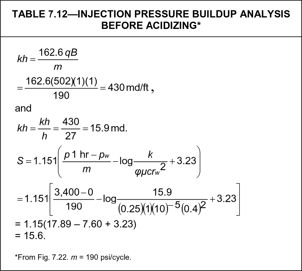 Conducting the acidizing procedure | Society of Petroleum Engineers ...