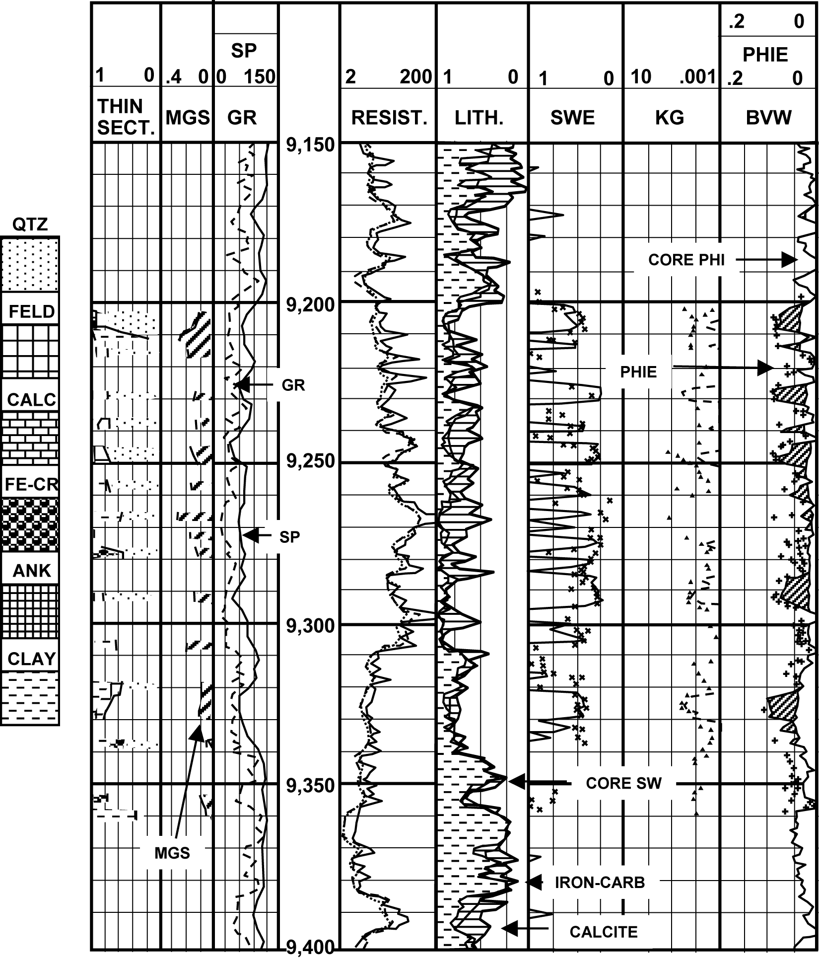 Core analyses in tight gas reservoirs | Society of Petroleum Engineers ...