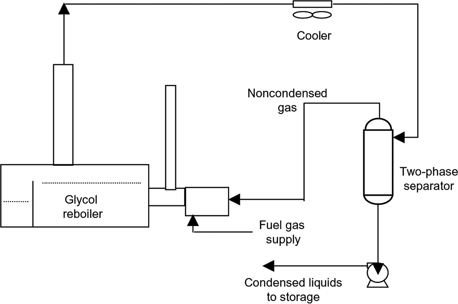 Glycol Process Dehydration with glycol | Society of Petroleum Engineers (SPE) | OnePetro