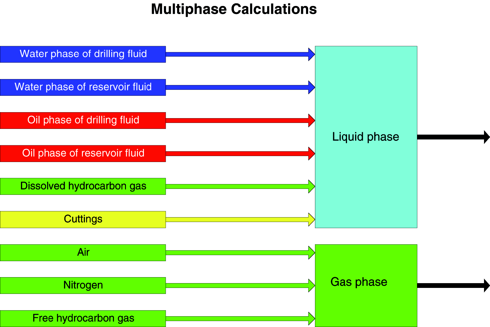 Designing an underbalanced drilling operation | Society of Petroleum ...