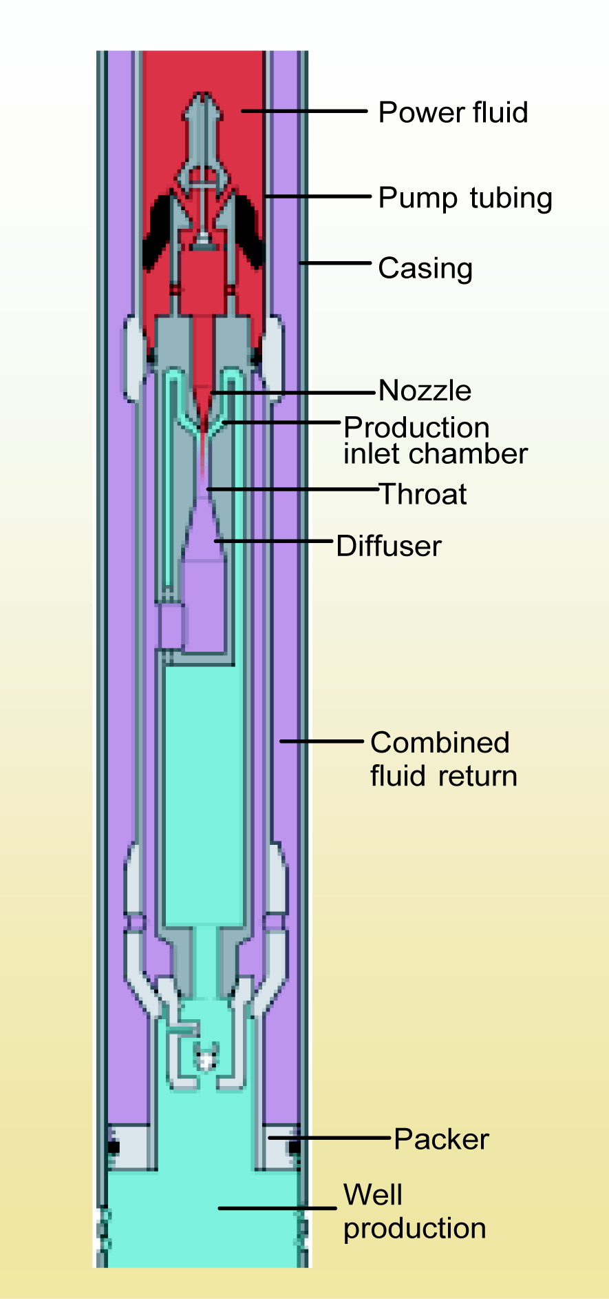 Fluid Pump Example Downhole hydraulic pump types | Society of Petroleum Engineers (SPE ...