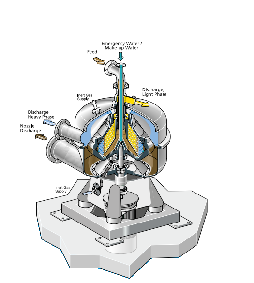 Emulsion Rig Emulsion treating methods | Society of Petroleum Engineers (SPE) | OnePetro