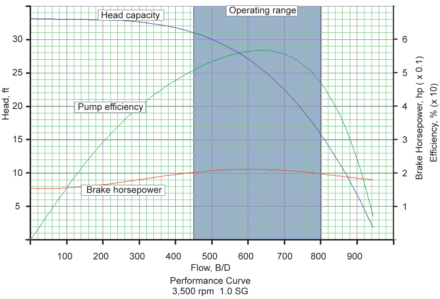 ESP centrifugal pump | Society of Petroleum Engineers (SPE) | OnePetro