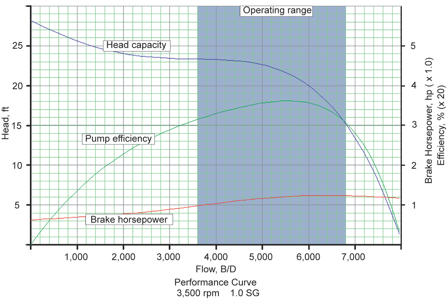ESP centrifugal pump | Society of Petroleum Engineers (SPE) | OnePetro