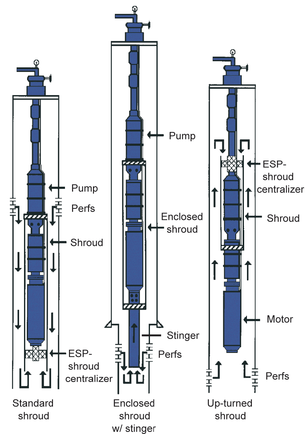 Esp Completion Component ESP optional components | Society of Petroleum Engineers (SPE) | OnePetro