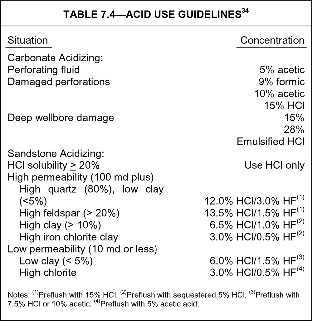 Formation evaluation for acidizing | Society of Petroleum Engineers ...