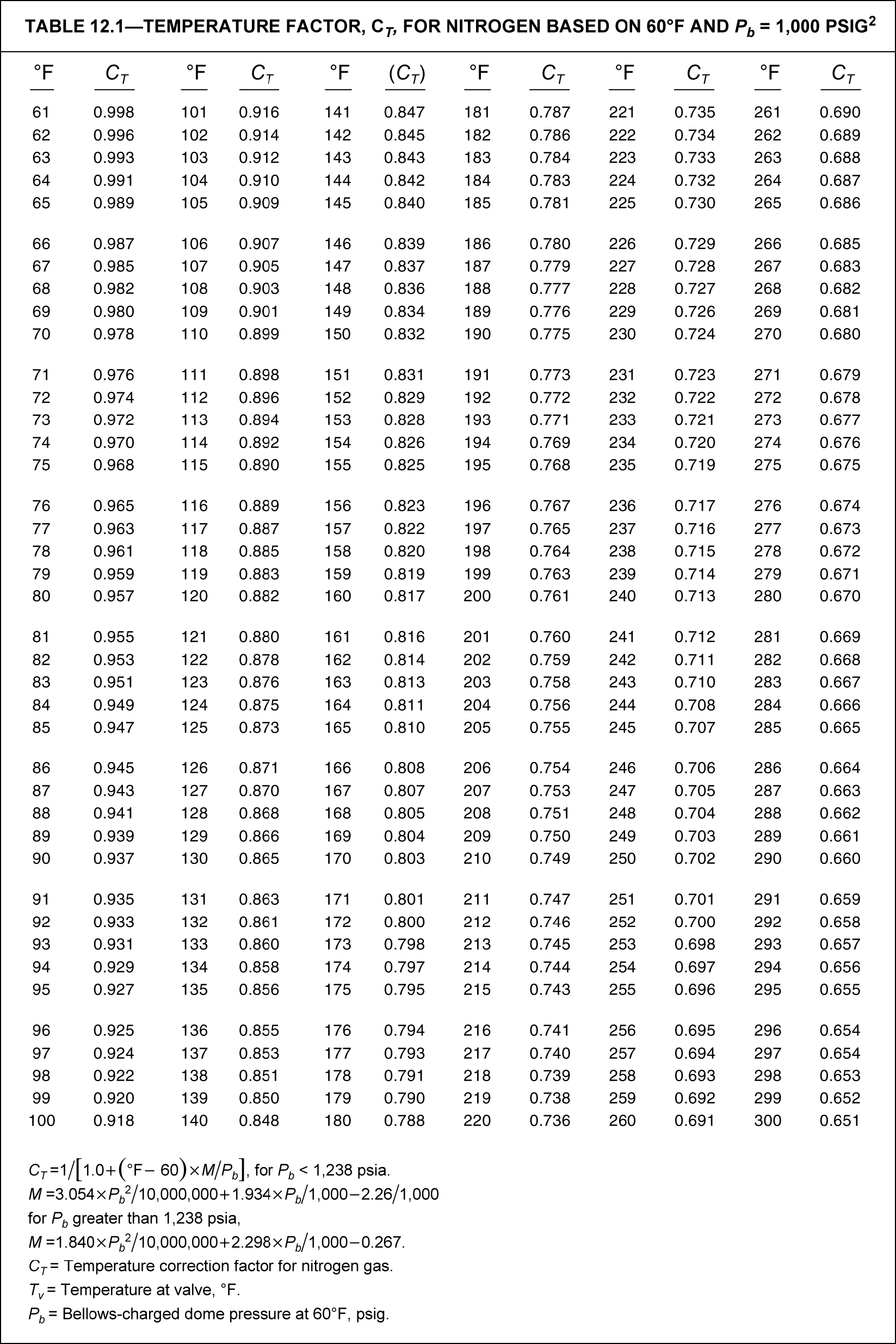 Fundamentals of gas for gas lift design | Society of Petroleum ...