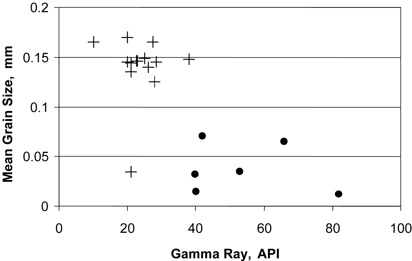 Gamma ray logs | Society of Petroleum Engineers (SPE) | OnePetro