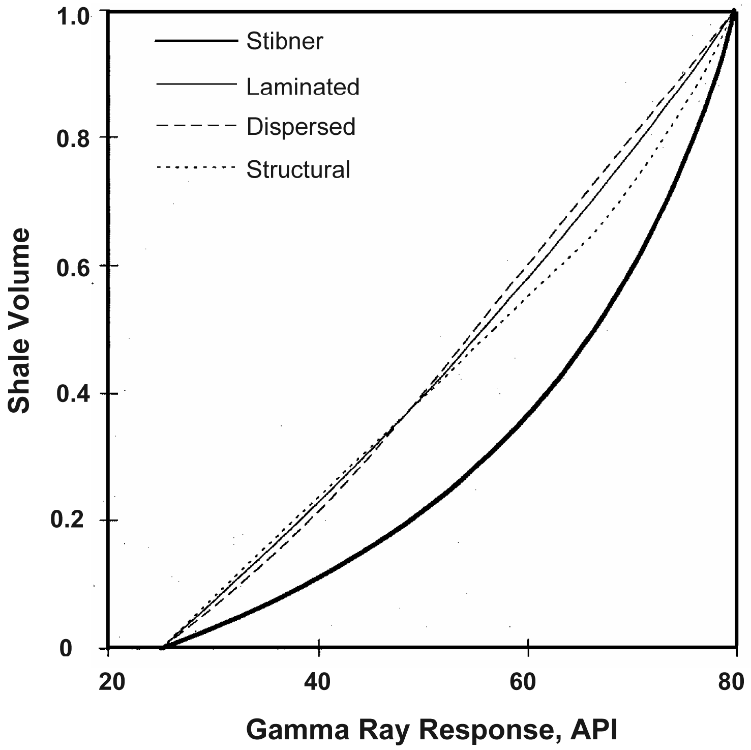 Gamma ray logs | Society of Petroleum Engineers (SPE) | OnePetro