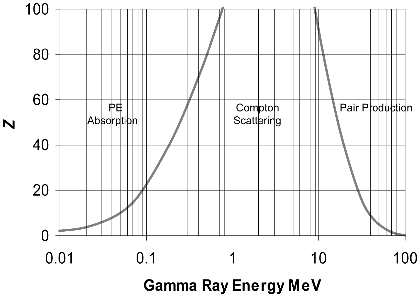 Gamma ray logs | Society of Petroleum Engineers (SPE) | OnePetro