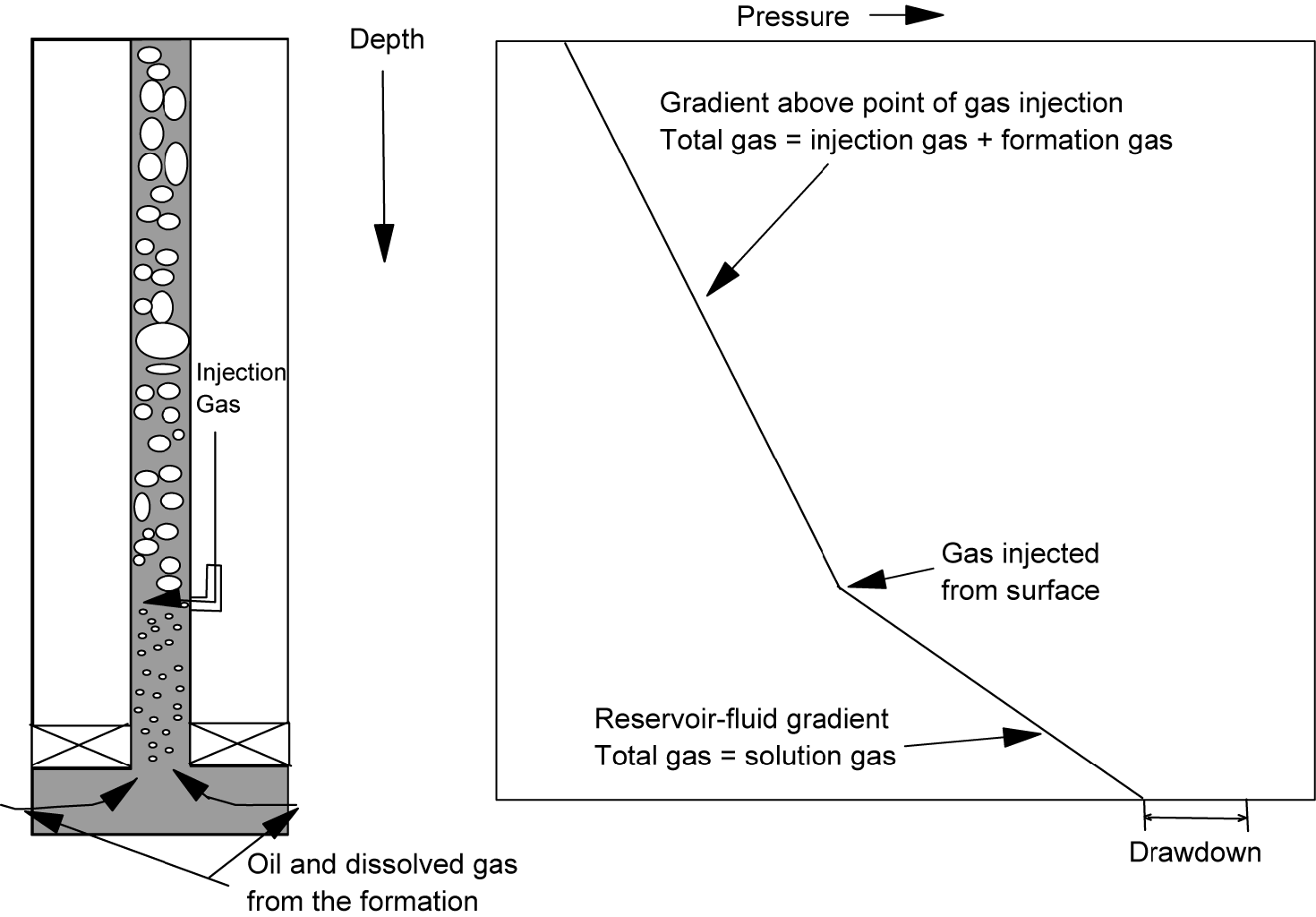 Gas Injection At Riser Base Gas lift | Society of Petroleum Engineers (SPE) | OnePetro