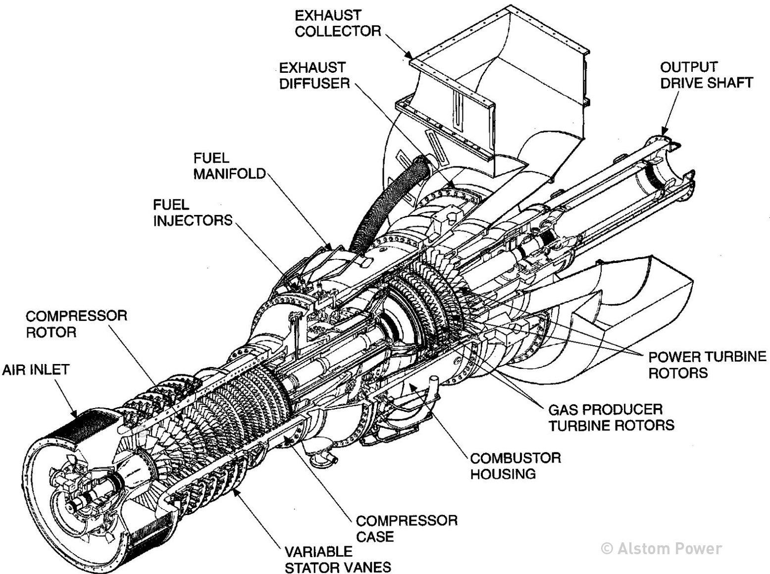 Gas turbine engines | Society of Petroleum Engineers (SPE) | OnePetro