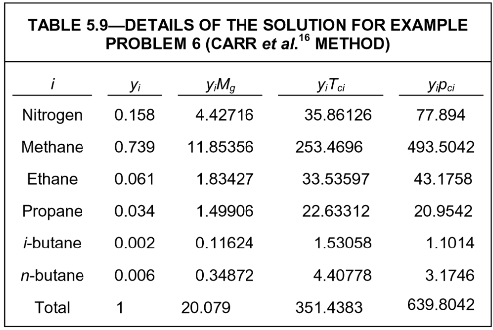 Gas viscosity | Society of Petroleum Engineers (SPE) | OnePetro