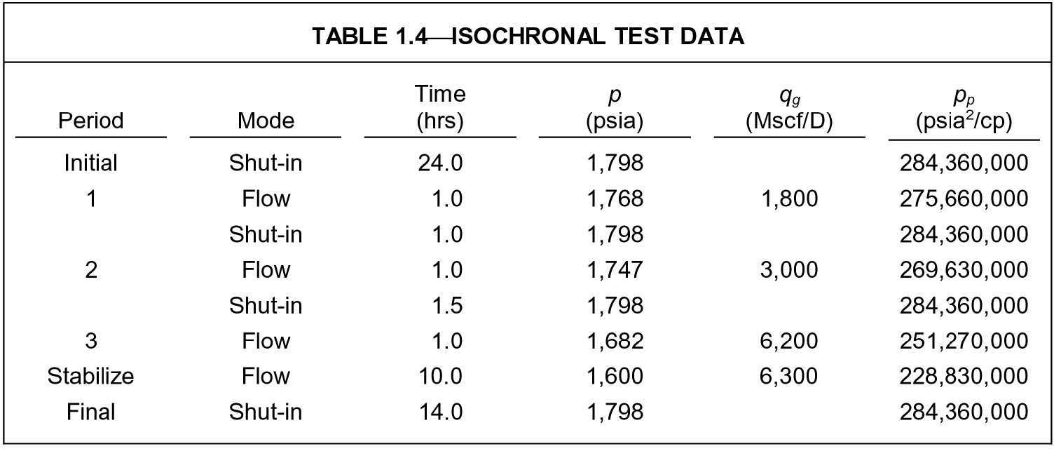 Gas well deliverability | Society of Petroleum Engineers (SPE) | OnePetro
