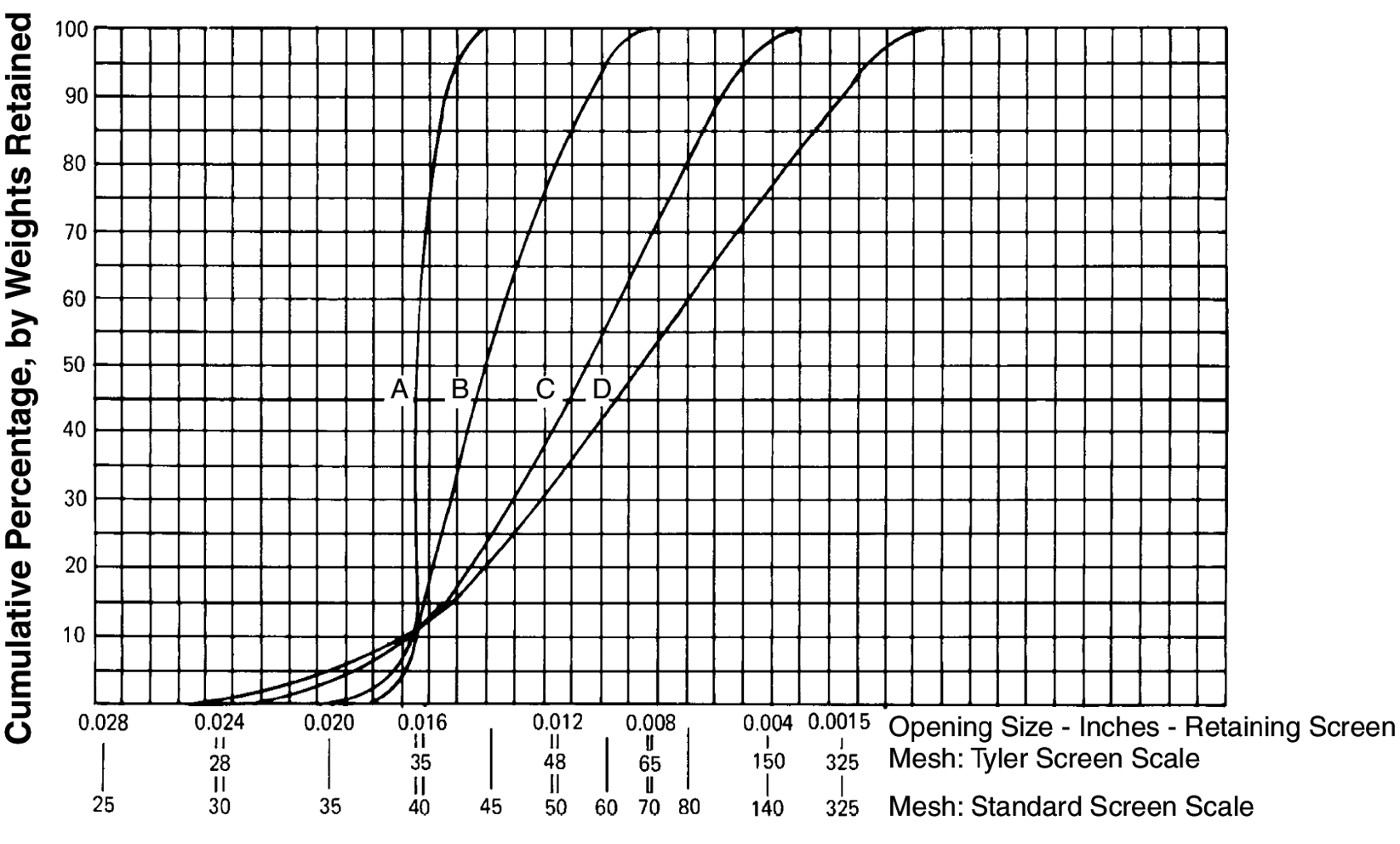 Gravel pack design | Society of Petroleum Engineers (SPE) | OnePetro