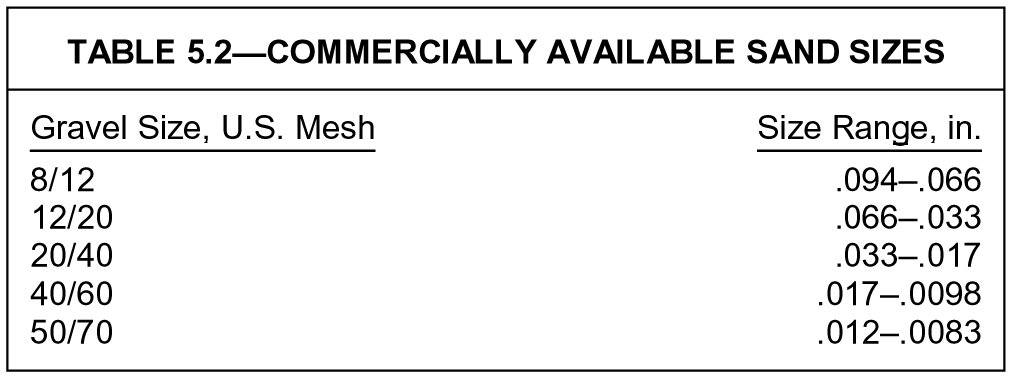 Gravel pack design | Society of Petroleum Engineers (SPE) | OnePetro