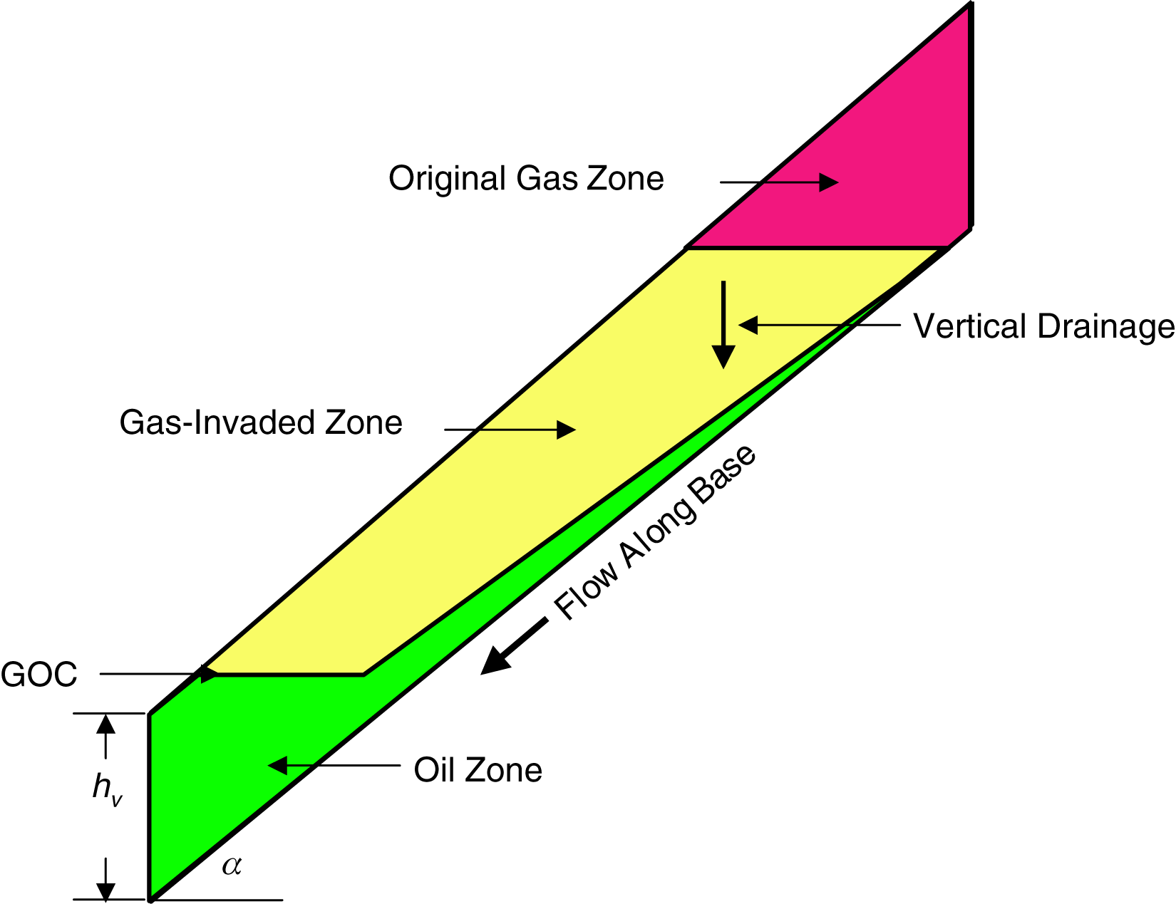 Immiscible gas injection performance | Society of Petroleum Engineers ...