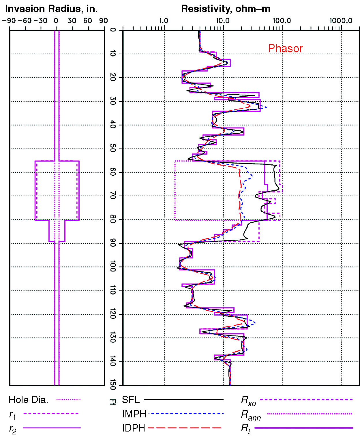 Array Induction Tool Induction logging | Society of Petroleum Engineers (SPE) | OnePetro