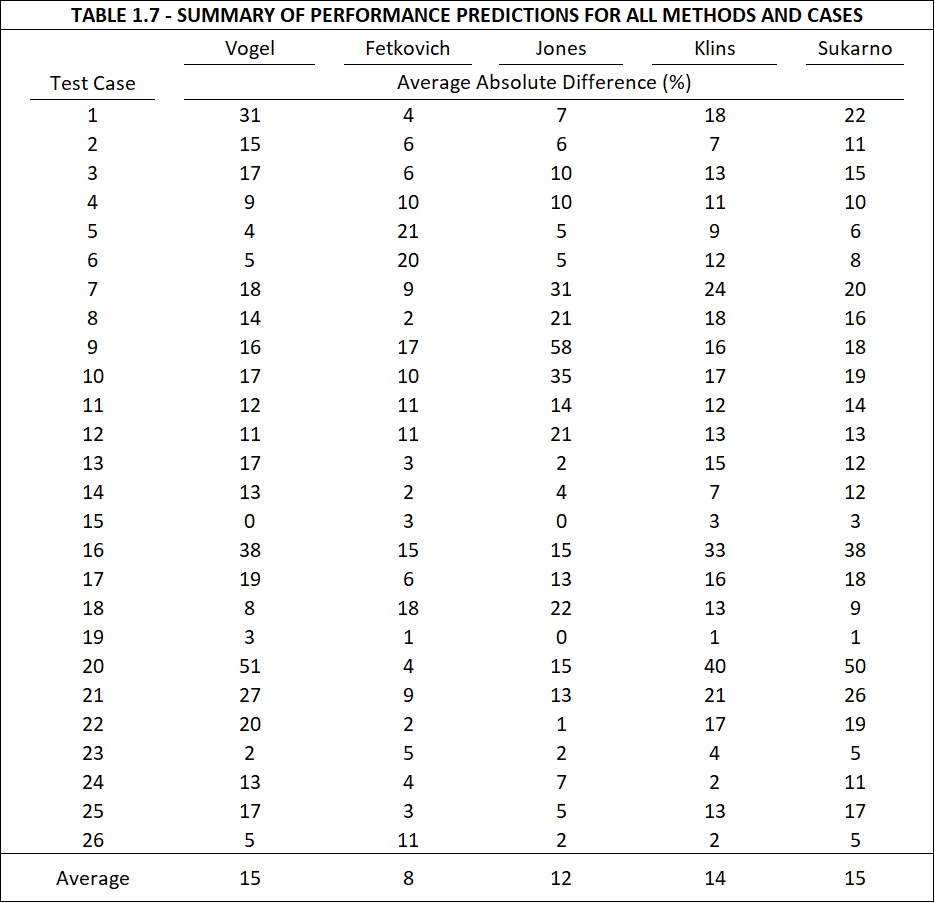 Inflow and outflow performance | Society of Petroleum Engineers (SPE ...