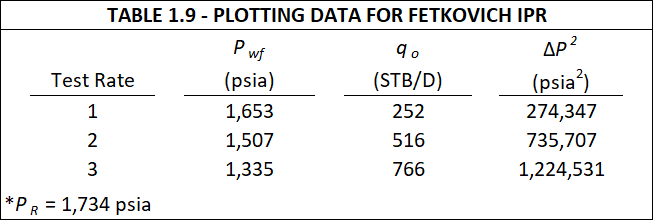 Inflow and outflow performance | Society of Petroleum Engineers (SPE ...