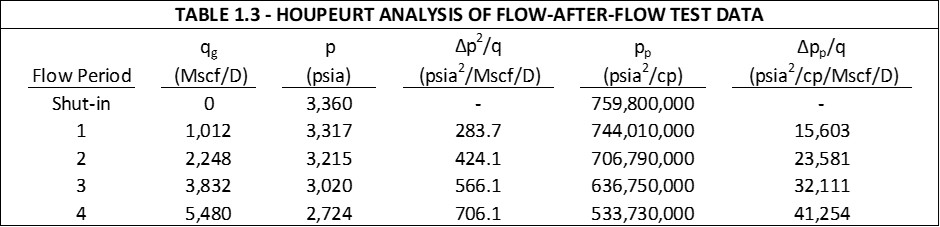 Inflow and outflow performance | Society of Petroleum Engineers (SPE ...
