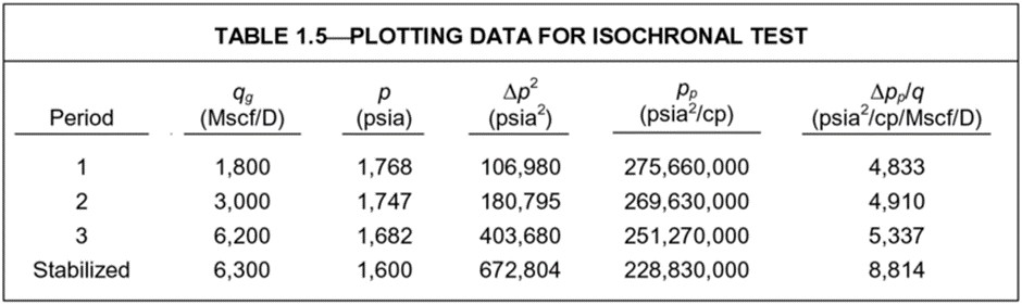 Inflow and outflow performance | Society of Petroleum Engineers (SPE ...